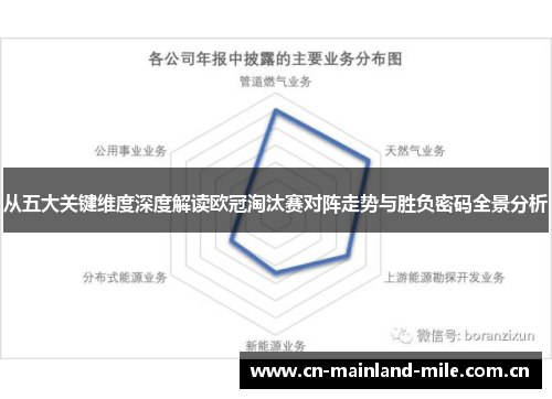从五大关键维度深度解读欧冠淘汰赛对阵走势与胜负密码全景分析 从五大关键维度深度解读欧冠淘汰赛对阵走势与胜负密码全景分析